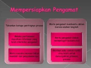 Detail Contoh Metode Demonstrasi Nomer 45