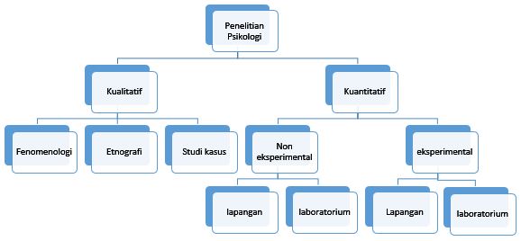 Detail Contoh Metode Eksperimen Nomer 50