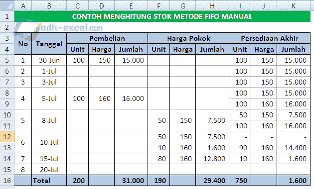 Detail Contoh Metode Fifo Nomer 10