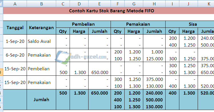 Detail Contoh Metode Fifo Nomer 13