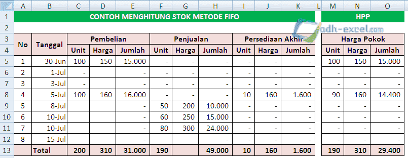 Detail Contoh Metode Fifo Nomer 40