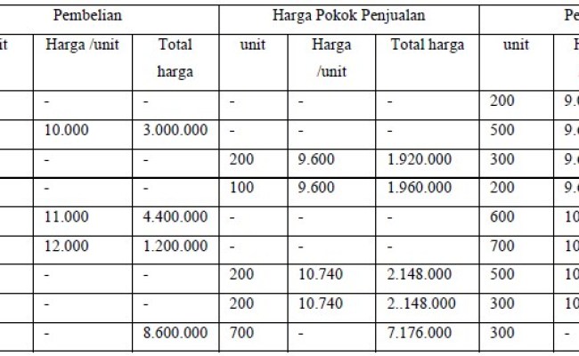 Detail Contoh Metode Fifo Nomer 55