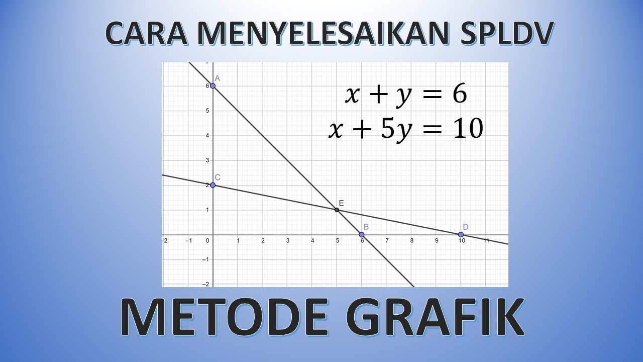 Contoh Metode Grafik - KibrisPDR