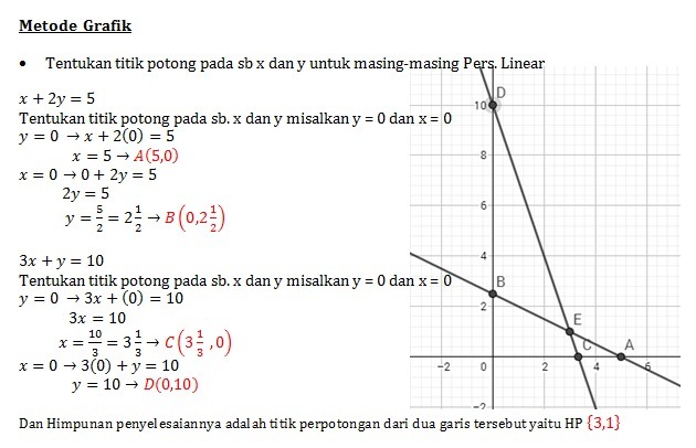 Detail Contoh Metode Grafik Nomer 2