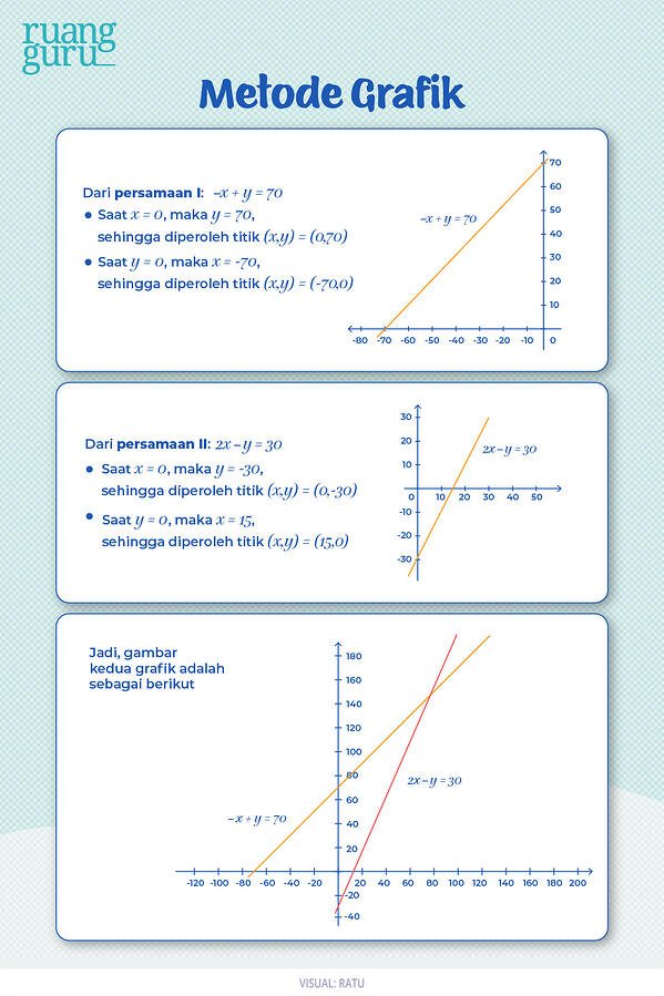 Detail Contoh Metode Grafik Nomer 17