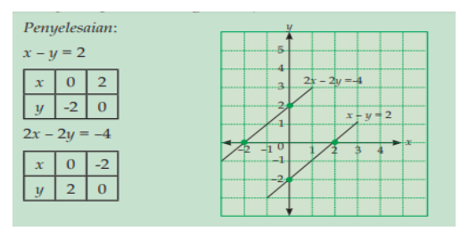 Detail Contoh Metode Grafik Nomer 19