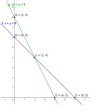 Detail Contoh Metode Grafik Nomer 20