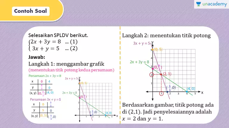 Detail Contoh Metode Grafik Nomer 4