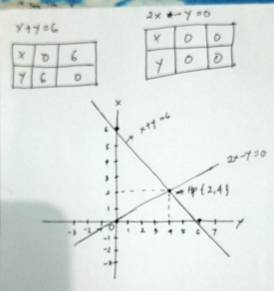 Detail Contoh Metode Grafik Nomer 28