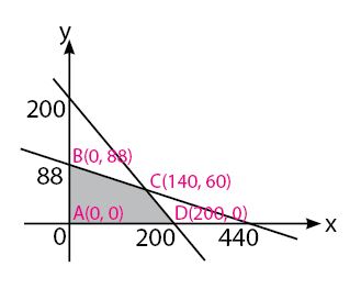 Detail Contoh Metode Grafik Nomer 29