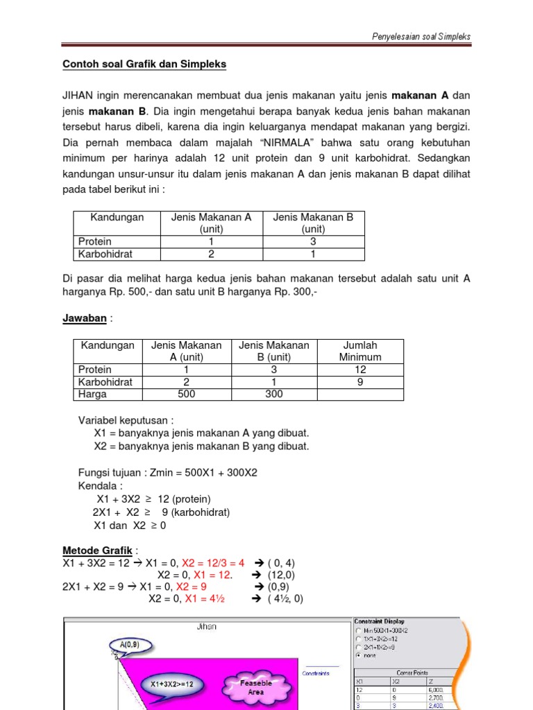 Detail Contoh Metode Grafik Nomer 31