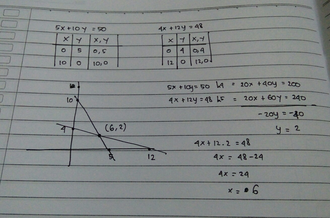 Detail Contoh Metode Grafik Nomer 37