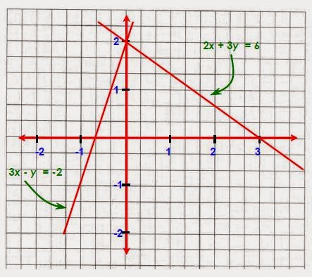 Detail Contoh Metode Grafik Nomer 42