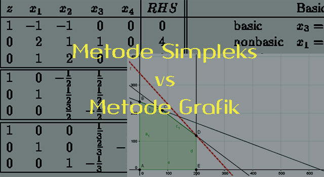 Detail Contoh Metode Grafik Nomer 44