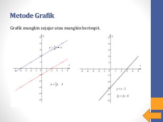 Detail Contoh Metode Grafik Nomer 48