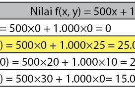 Detail Contoh Metode Grafik Nomer 49