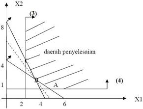 Detail Contoh Metode Grafik Nomer 51