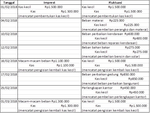 Detail Contoh Metode Imprest Nomer 11