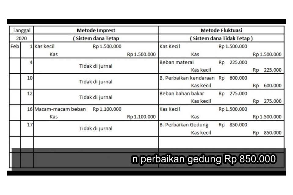 Detail Contoh Metode Imprest Nomer 51