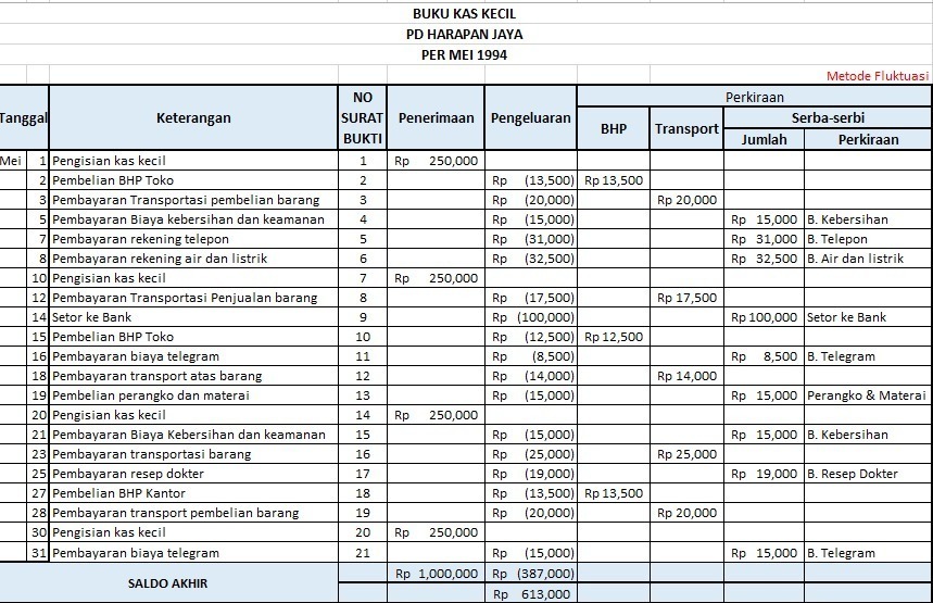 Detail Contoh Metode Imprest Nomer 54