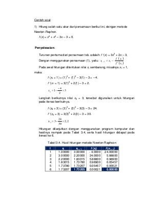 Contoh Metode Numerik - KibrisPDR