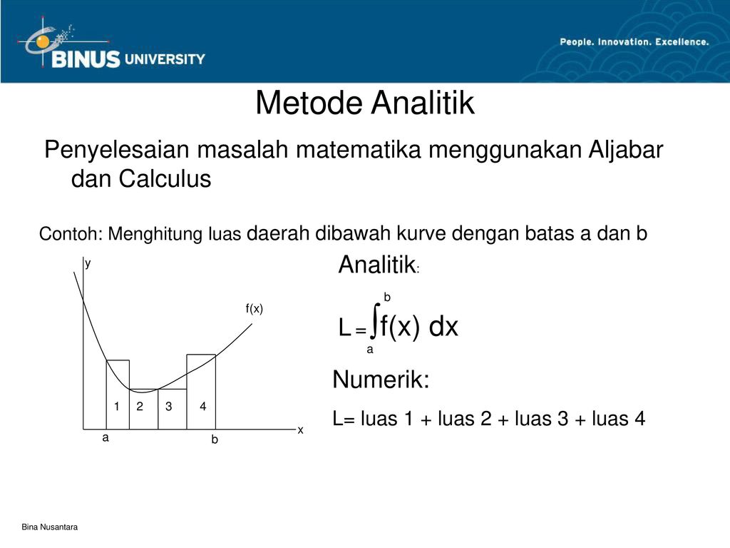 Detail Contoh Metode Numerik Nomer 19