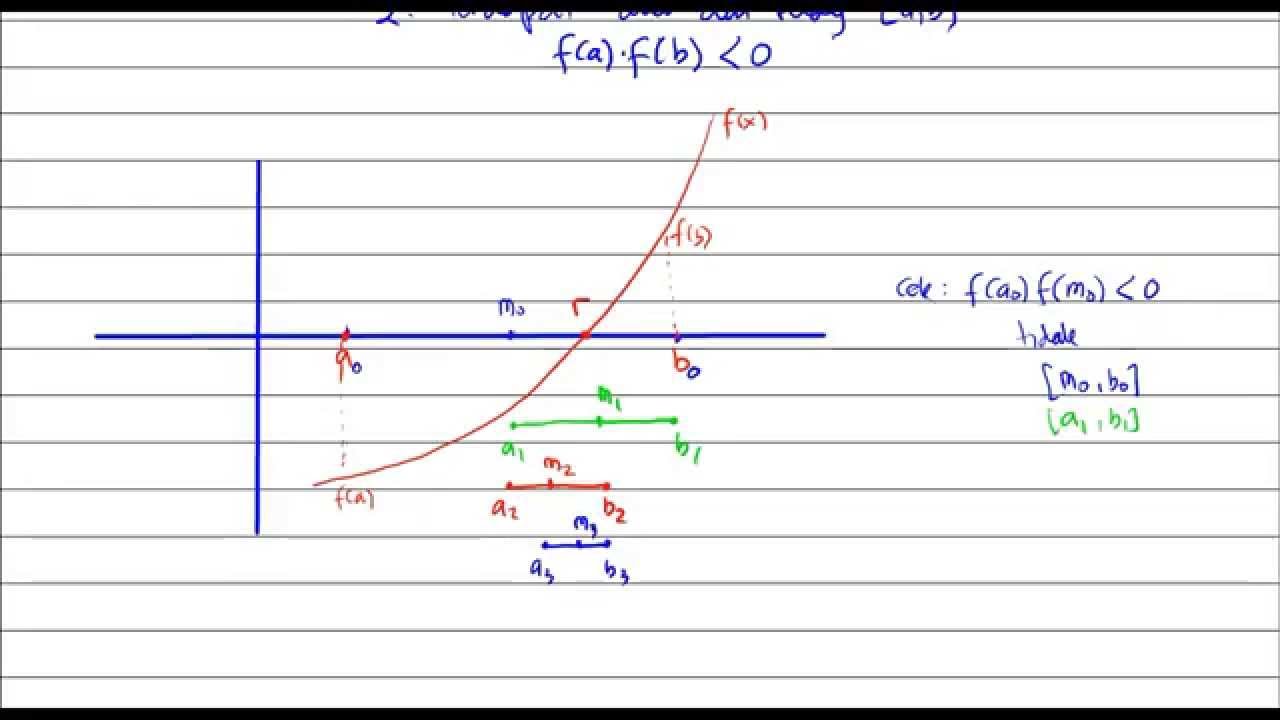 Detail Contoh Metode Numerik Nomer 40