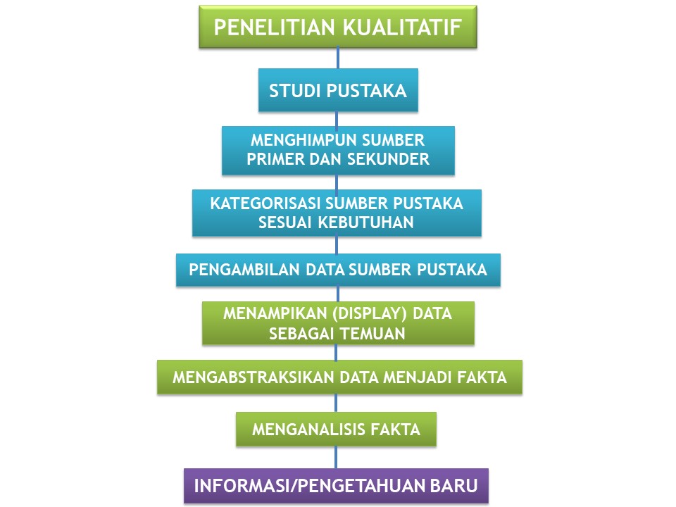 Detail Contoh Metode Penelitian Proposal Nomer 39