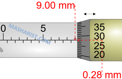 Detail Contoh Mikrometer Sekrup Nomer 28