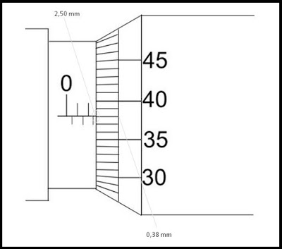 Detail Contoh Mikrometer Sekrup Nomer 34