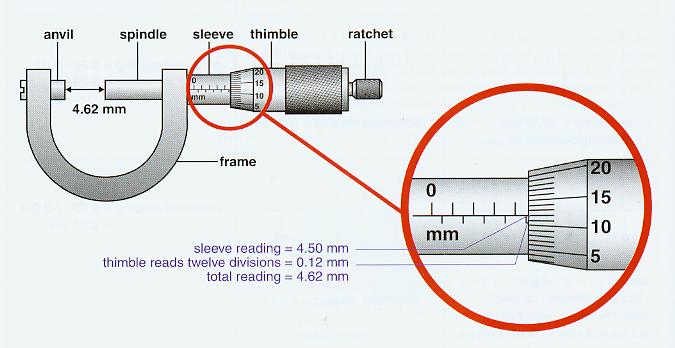 Detail Contoh Mikrometer Sekrup Nomer 50