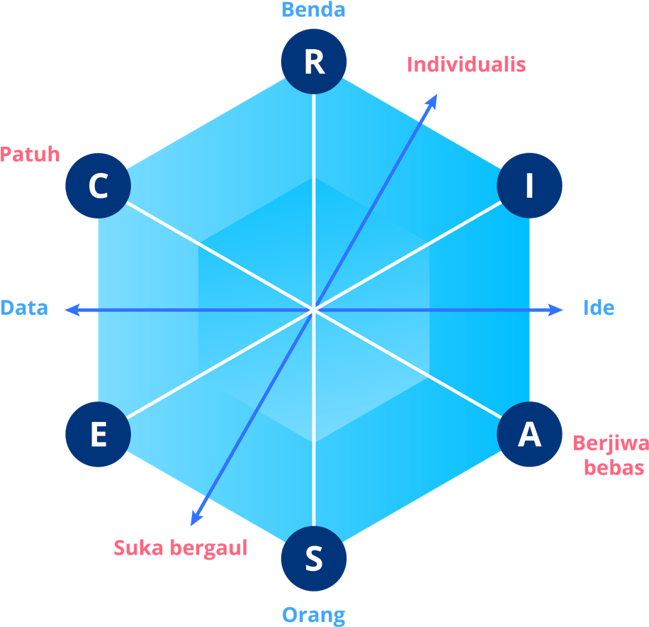 Detail Contoh Minat Dan Bakat Seseorang Nomer 29