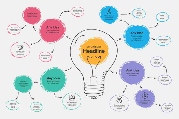 Detail Contoh Mind Map Keren Nomer 18