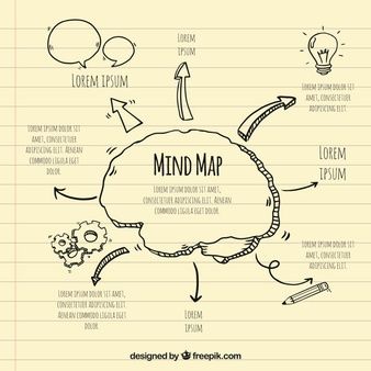 Detail Contoh Mind Map Menarik Nomer 4