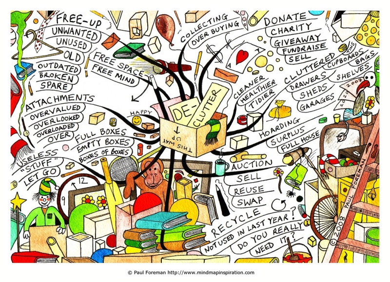 Detail Contoh Mind Map Menarik Nomer 31