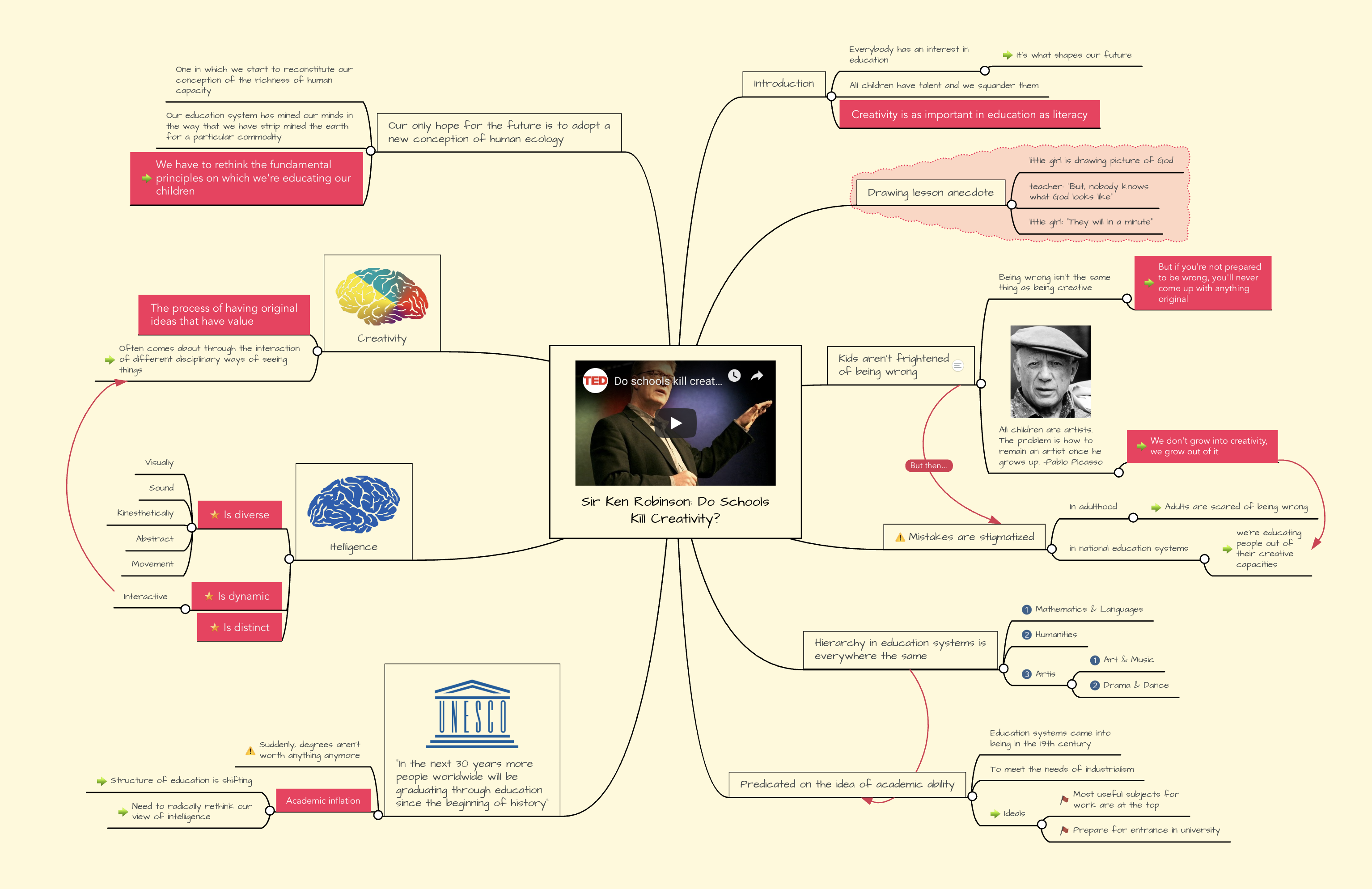 Detail Contoh Mind Map Menarik Nomer 53