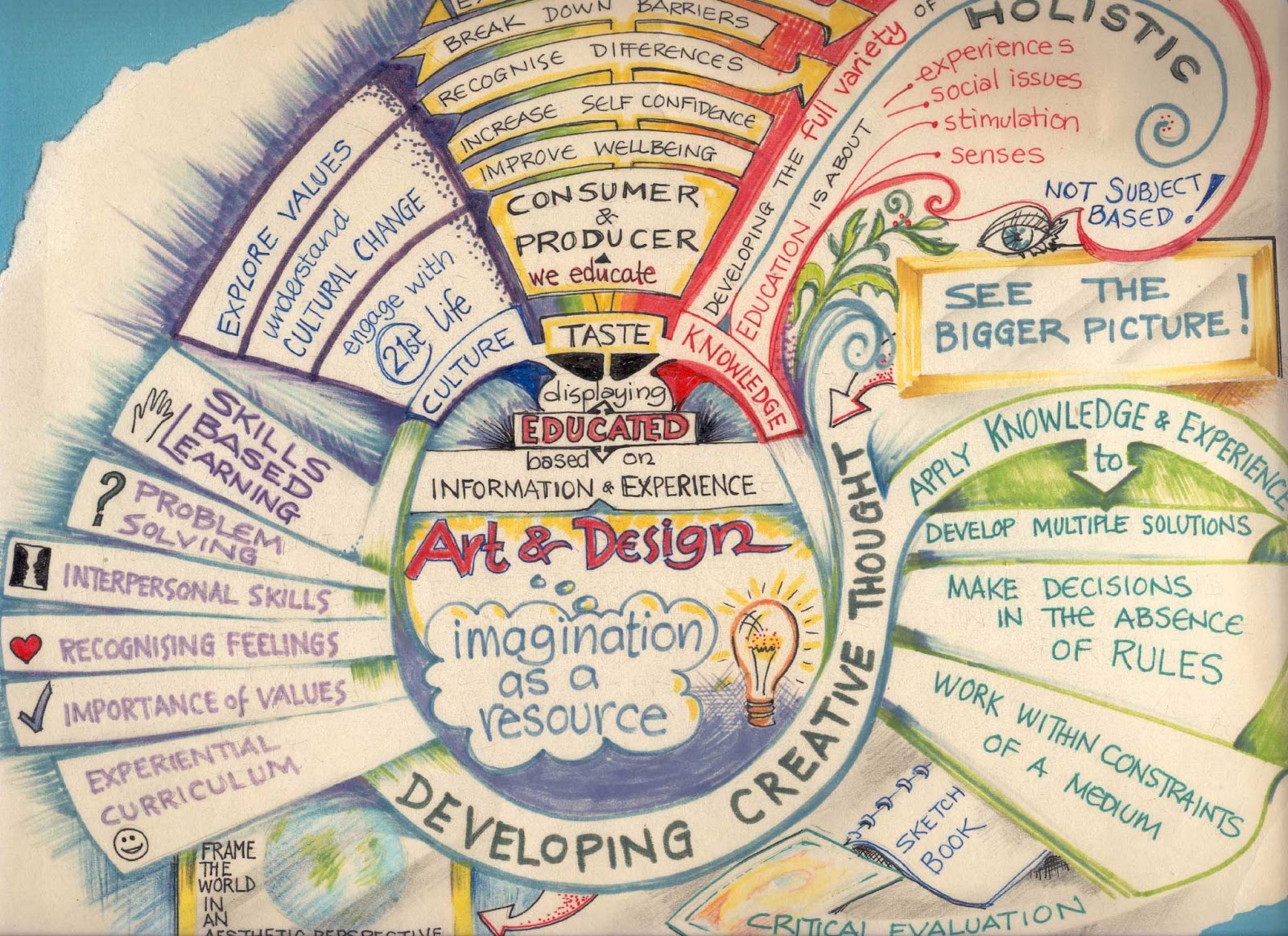 Detail Contoh Mind Map Menarik Koleksi Nomer 56