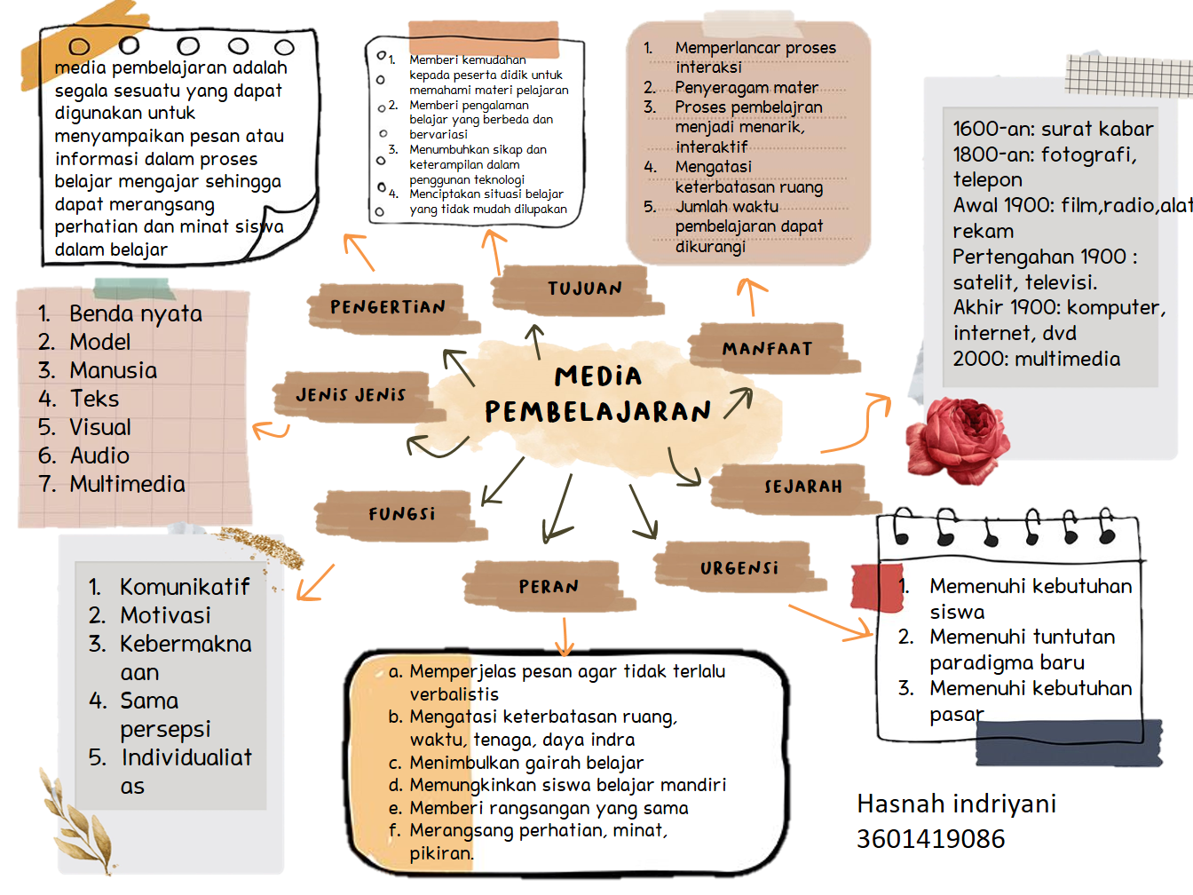 Detail Contoh Mind Maping Nomer 2