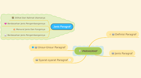 Detail Contoh Mind Maping Nomer 18