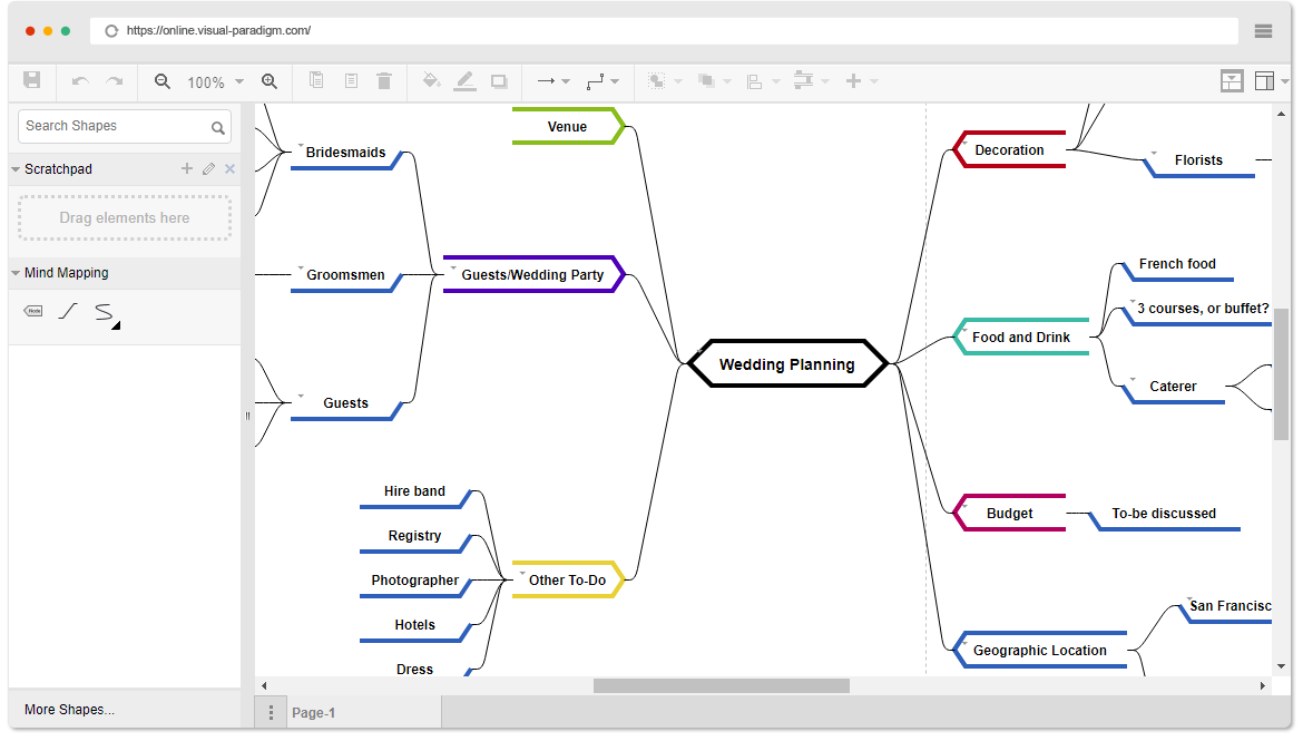 Detail Contoh Mind Maping Nomer 20