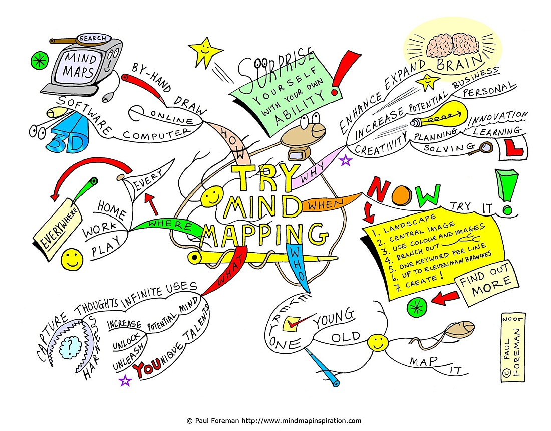 Detail Contoh Mind Maping Nomer 27