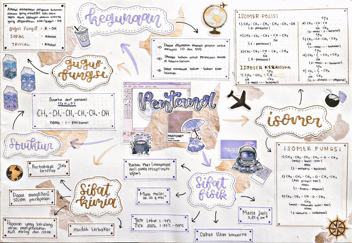 Detail Contoh Mind Mapping Nomer 14