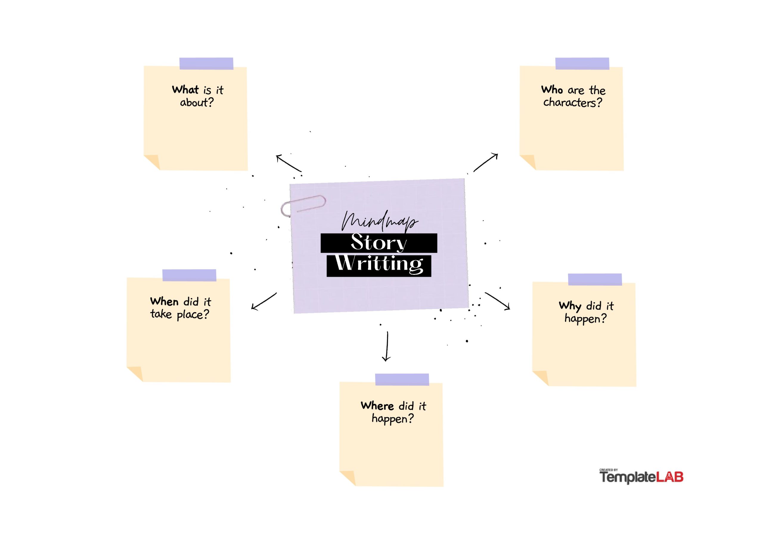 Detail Contoh Mind Mapping Nomer 24