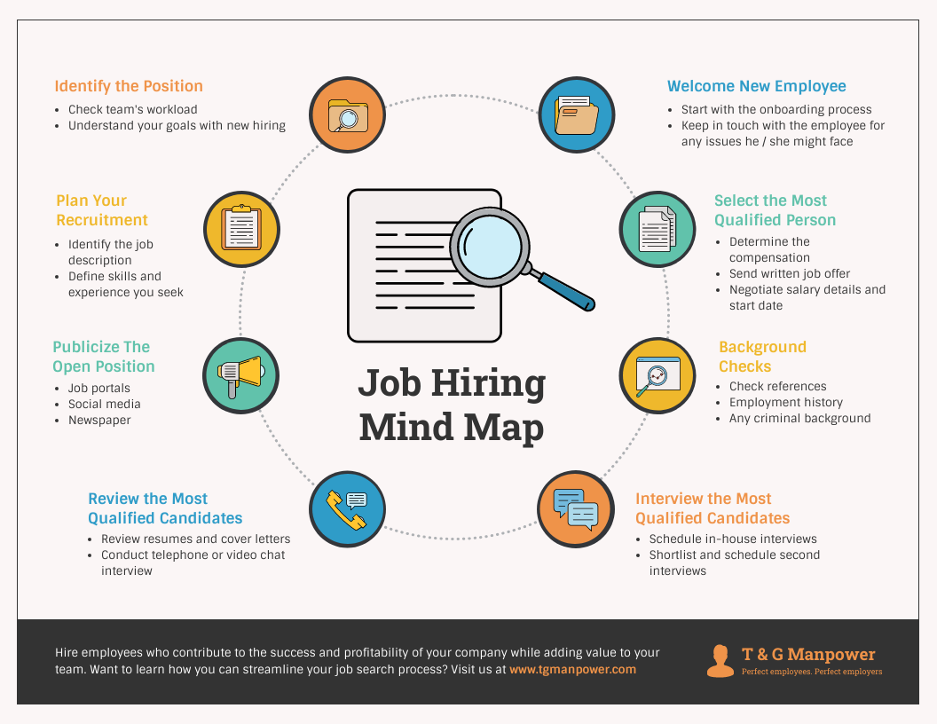 Detail Contoh Mind Mapping Nomer 41