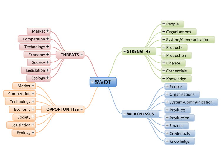 Detail Contoh Mind Mapping Nomer 46