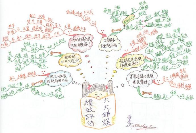 Detail Contoh Mind Mapping Nomer 48