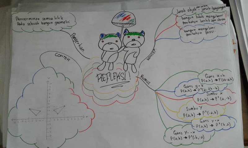 Detail Contoh Mind Mapping Nomer 49