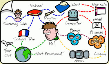 Detail Contoh Mind Mapping Nomer 53