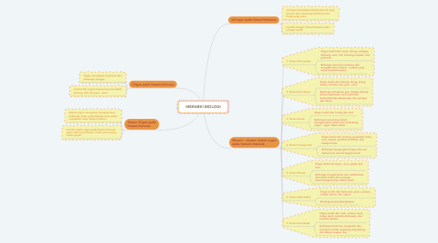 Detail Contoh Mind Mapping Biologi Nomer 23