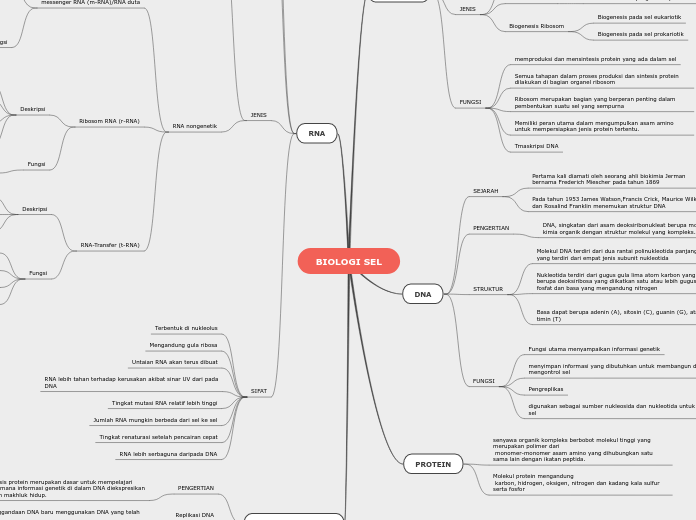 Detail Contoh Mind Mapping Biologi Nomer 25